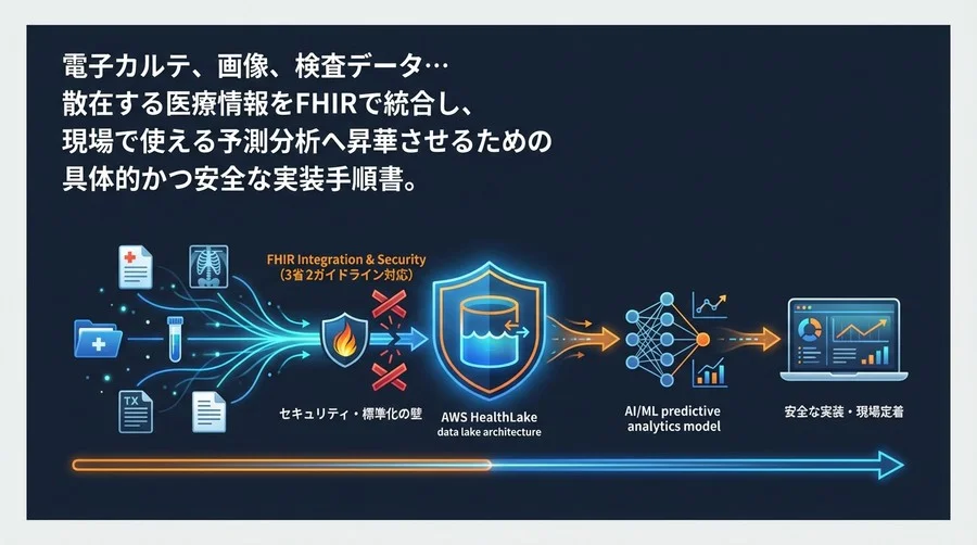 Amazon HealthLake導入の失敗回避ロードマップ：医療データ統合から予測分析までの安全な実装手順