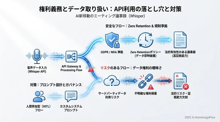 Constraints - Section Image 3