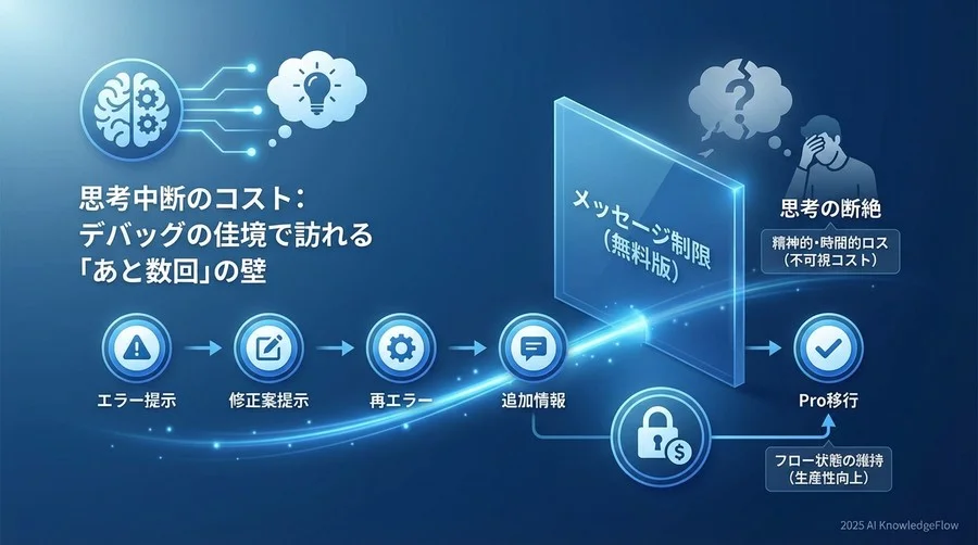 1. デバッグの佳境で訪れる「あと数回」の壁 - Section Image