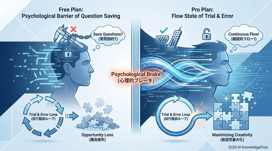 3. 試行錯誤のループを回せない「心理的ブレーキ」 - Section Image