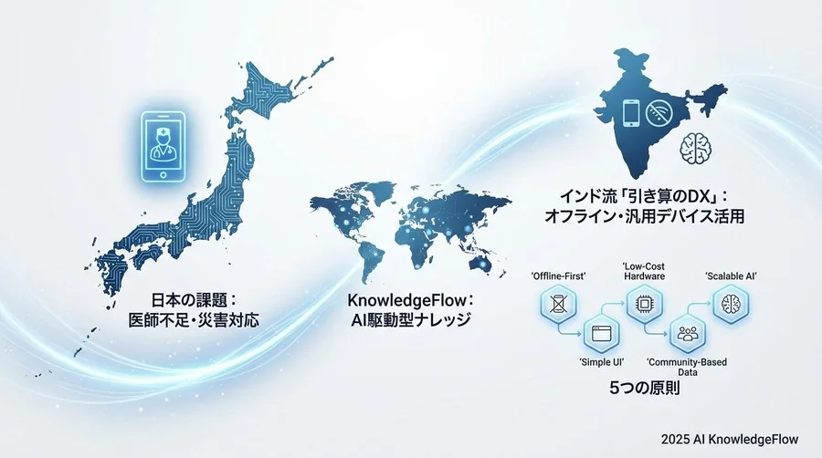 原則3：テキストを捨て、画像と音声に頼る「UIの現地化」 - Section Image