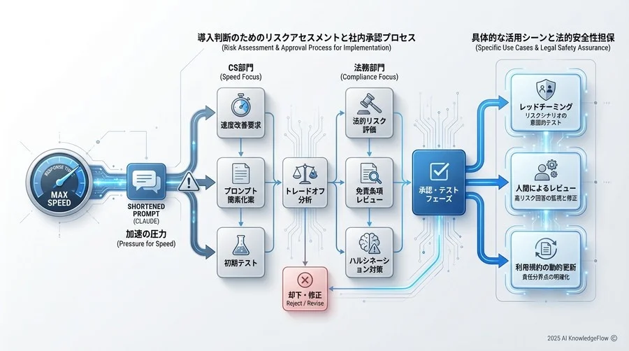 ClaudeのSystem Promptに必須となる「法的防御壁」の実装 - Section Image 3