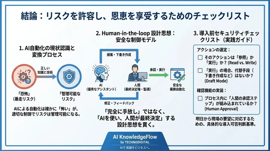 GPTs×Zapier連携の「暴走」を止める：AI自動化を安全に飼いならす技術的制御ガイド - Conclusion Image