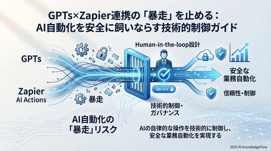 3. 技術的防壁：Zapier AI Actionsの「Guess」と「Run」を制御する - Section Image