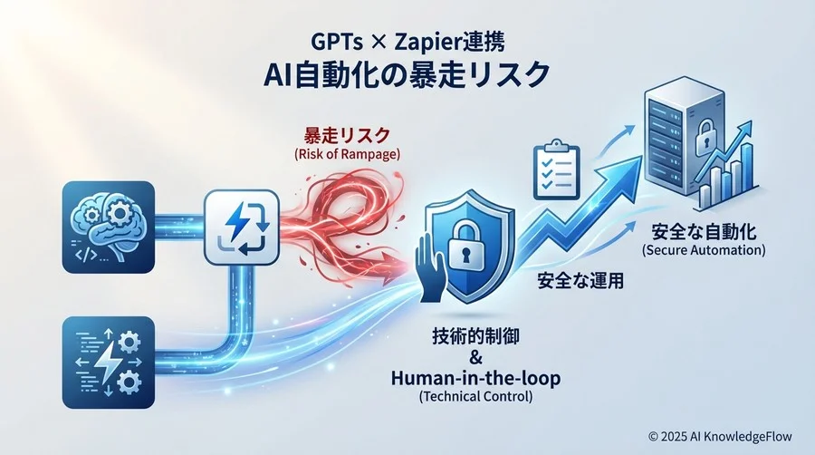 5. 結論：リスクを許容し、恩恵を享受するためのチェックリスト - Section Image