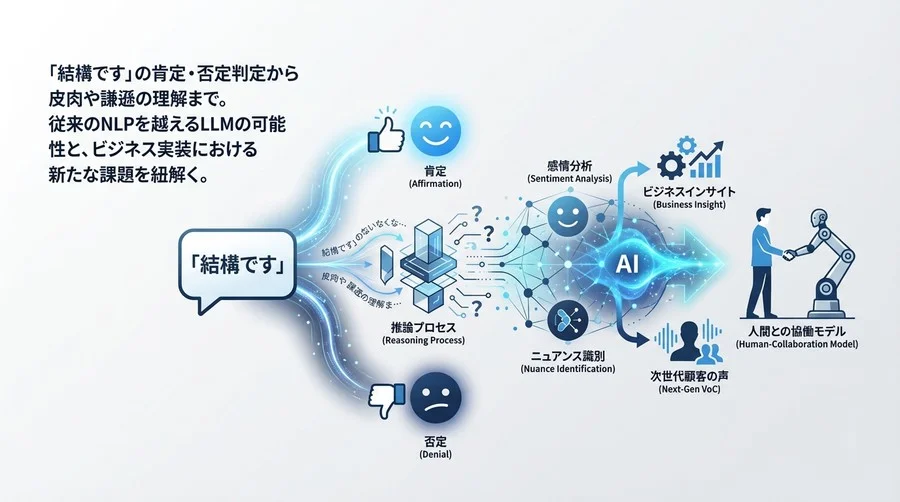 「結構です」の真意をAIは読めるか？Vertex AI Geminiによる日本語感情分析とニュアンス識別