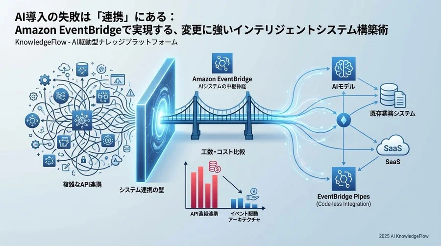 なぜ高精度のAIモデルが現場で使われないのか - Section Image