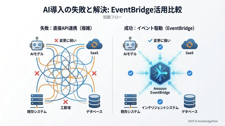 AI連携特化機能「EventBridge Pipes」の使い勝手レビュー - Section Image 3