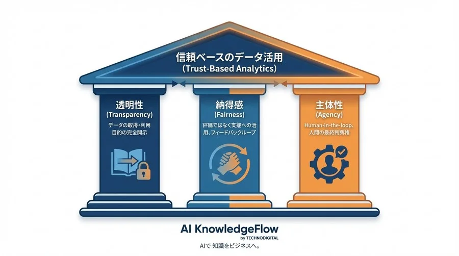 1on1のAI分析が組織を壊す？ピープルアナリティクスの「不都合な真実」と導入前に直視すべき3つの致命的リスク - Conclusion Image