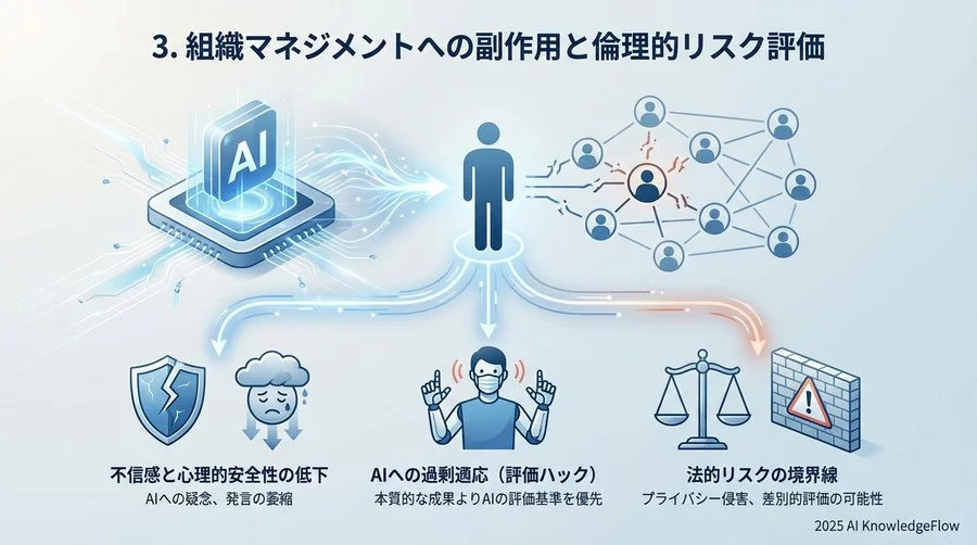 3. 組織マネジメントへの副作用と倫理的リスク評価 - Section Image