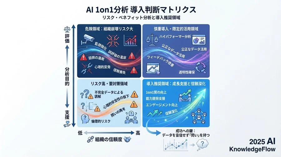 4. リスク・ベネフィット分析と導入判断マトリクス - Section Image 3