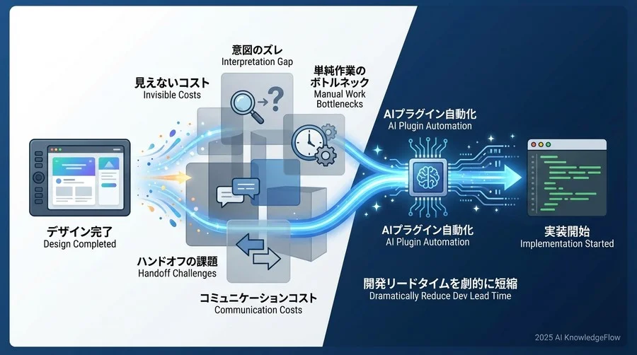 なぜ「デザイン完了」から「実装開始」に時間がかかるのか - Section Image