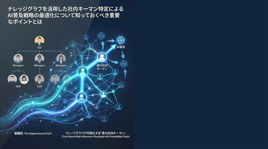 組織図は嘘をつく：ナレッジグラフで可視化する「真の社内キーマン」とAI普及の科学