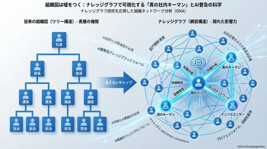 2. 基礎概念編：ナレッジグラフで組織をどう捉えるか - Section Image