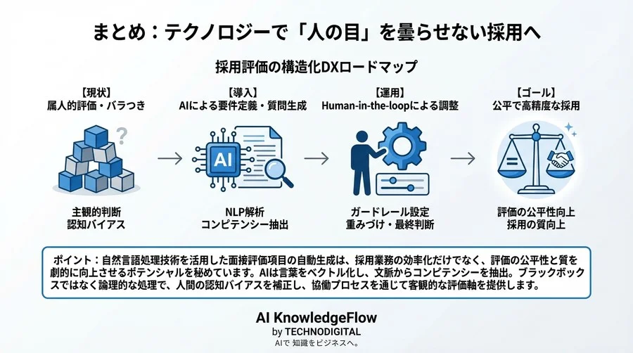 求人票から「公正な質問」を導き出す。NLP技術で実現する構造化面接の設計論 - Conclusion Image