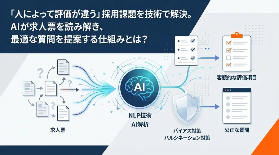 求人票から「公正な質問」を導き出す。NLP技術で実現する構造化面接の設計論