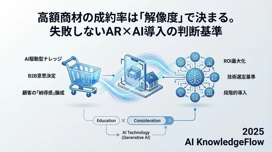 Q1 課題の再定義：多くの企業が陥る「AR導入の目的」のズレ - Section Image