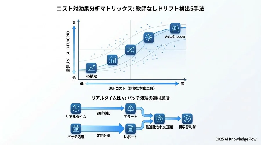 詳細分析：コスト対効果で見極める最適解 - Section Image 3