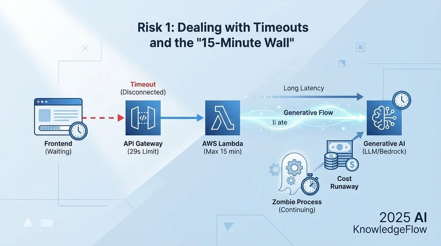 リスク1：タイムアウトと「15分の壁」への対処 - Section Image