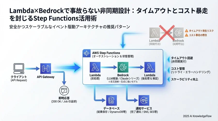 【解決策】堅牢なイベント駆動アーキテクチャの実装パターン - Section Image 3