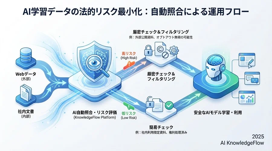 実践・導入：企業が知っておくべき運用のポイント - Section Image 3