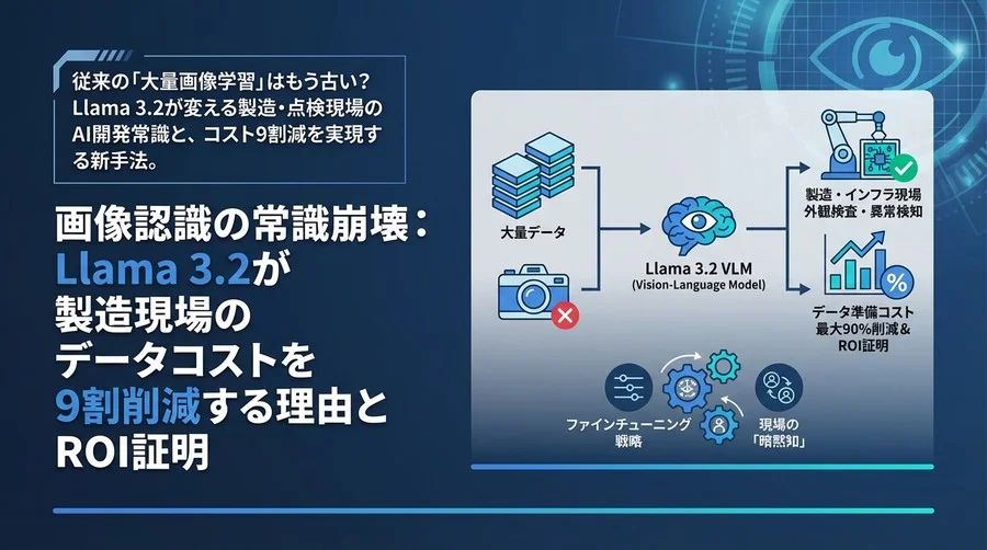 画像認識の常識崩壊：Llamaモデルが製造現場のデータコストを9割削減する理由とROI証明