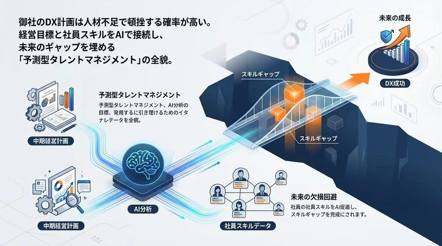 中期経営計画と社員スキルをAIで同期せよ：予測型タレントマネジメントによる「未来の欠損」回避戦略
