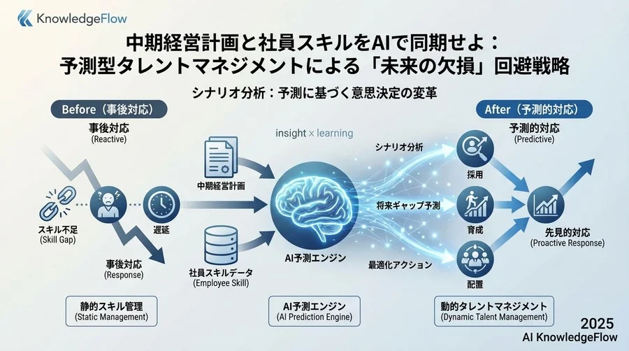 シナリオ分析：予測に基づく意思決定の変革 - Section Image