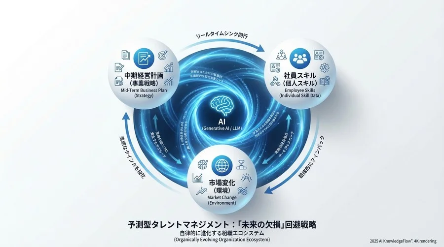 4. 導入障壁とデータ戦略 - Section Image 3