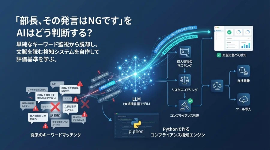 「部長、その発言はNGです」をAIはどう判断する？Pythonで作るコンプライアンス検知エンジンの自作検証