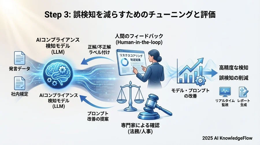会話履歴を含むプロンプトの例 - Section Image 3