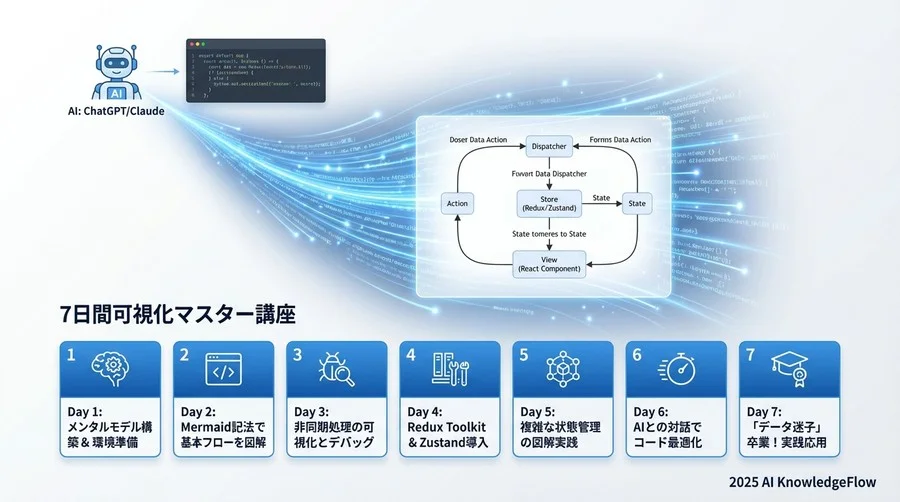 Step 3 [Day 5-6]：モダンライブラリへの応用と実践 - Section Image 3