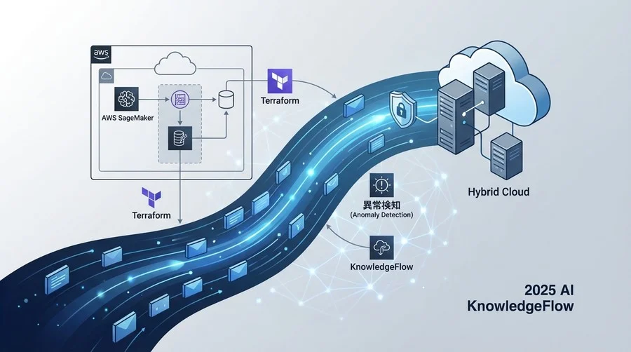 アーキテクチャ選定：マネージド vs カスタムモデル - Section Image