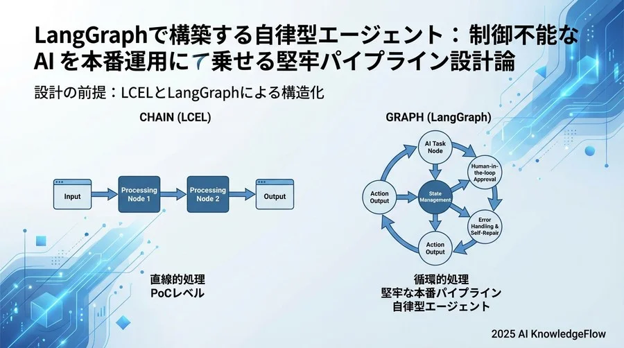 設計の前提：LCELとLangGraphによる構造化 - Section Image