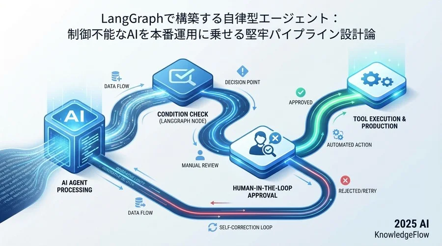 実装ステップ2：条件分岐と人間による承認フローの組み込み - Section Image