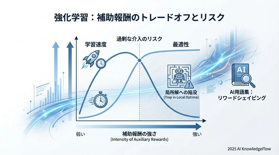 報酬関数のイメージ（Python風） - Section Image 3