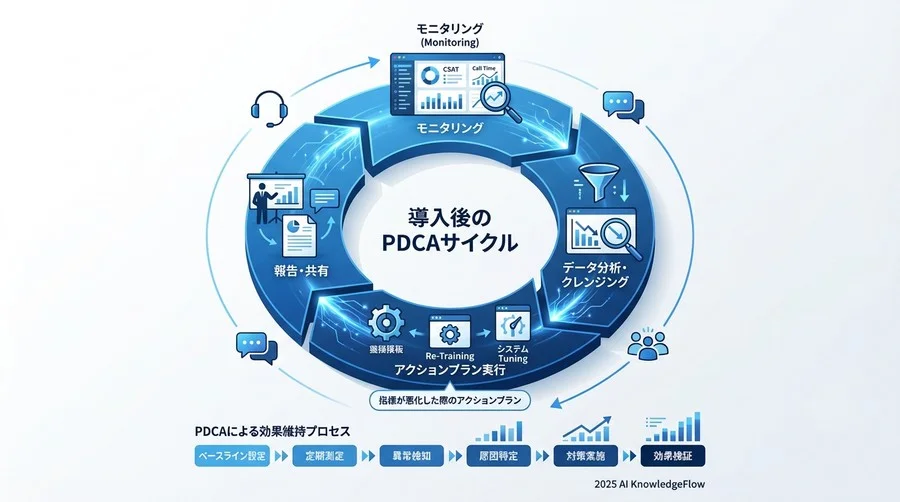 【シミュレーション】投資対効果（ROI）の試算モデル - Section Image 3