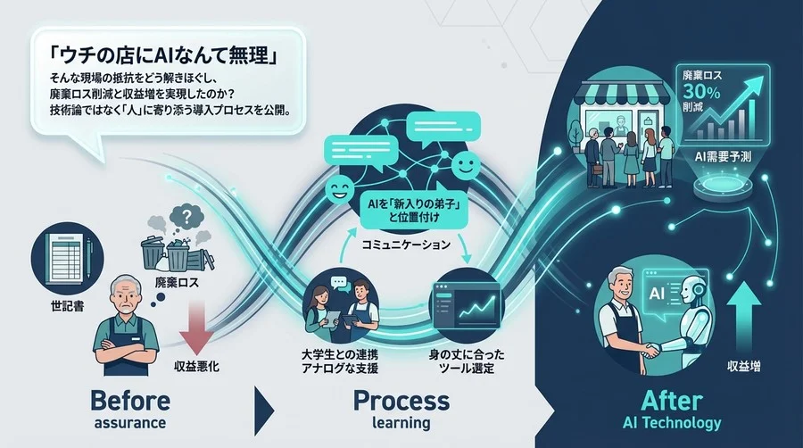 「ウチの店にAIは無理」を覆す。地方商店街が需要予測で廃棄ロス30％減を達成した現場導入記