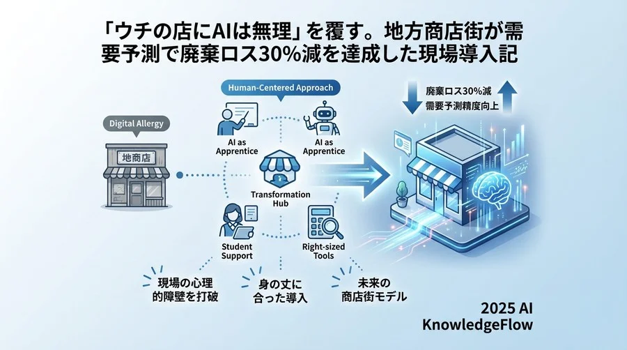【選定】なぜ「高精度な最新AI」ではなく「手作り感のある軽量AI」を選んだのか - Section Image