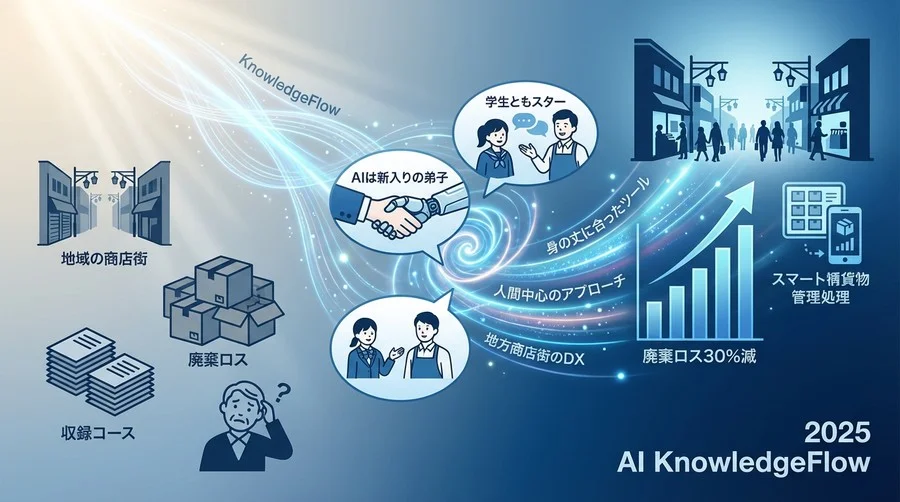 【障壁と克服】「タブレットなんて触れない」現場の壁をどう乗り越えたか - Section Image