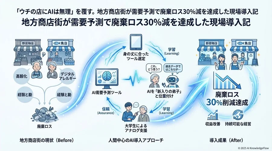 【障壁と克服】「タブレットなんて触れない」現場の壁をどう乗り越えたか - Section Image 3