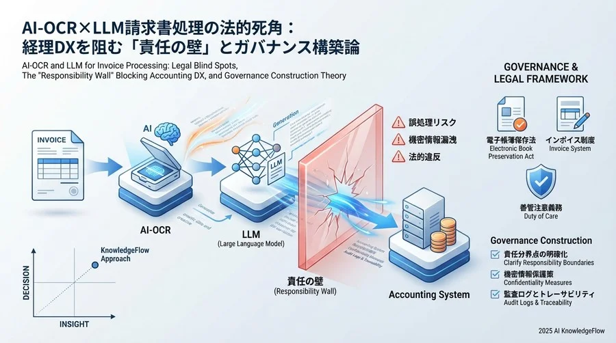 契約とSLA：AIベンダーとの責任分界点を明確化する - Section Image