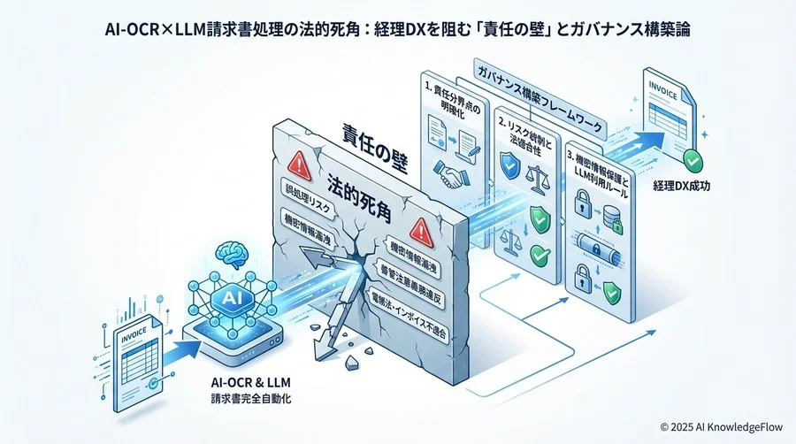 契約とSLA：AIベンダーとの責任分界点を明確化する - Section Image 3