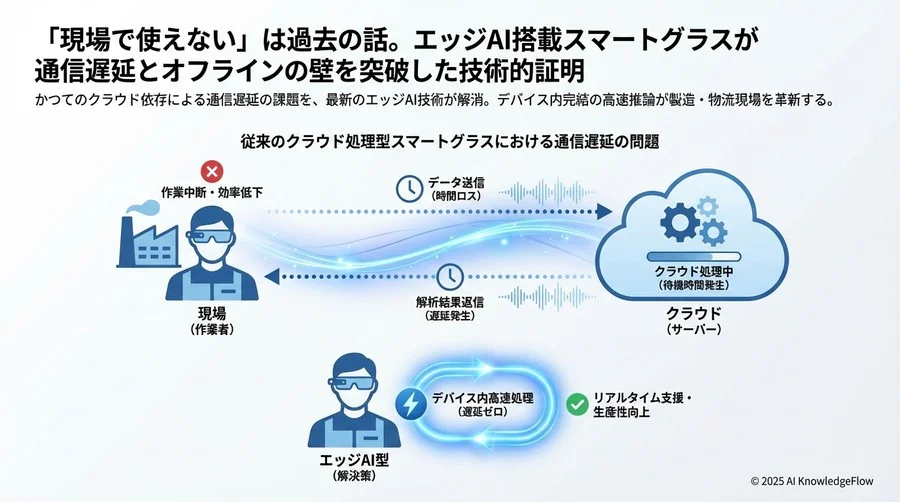 なぜ「スマートグラスは現場で使えない」というレッテルが貼られたのか - Section Image
