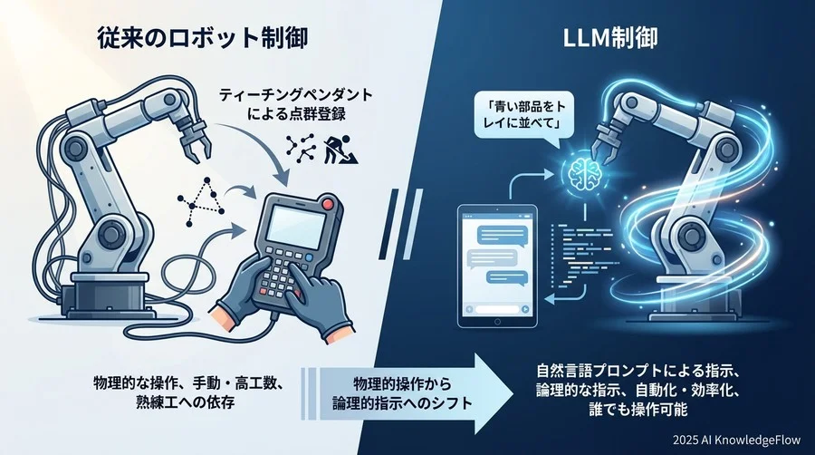 2. 基礎概念用語：従来のロボット制御と何が違うのか - Section Image