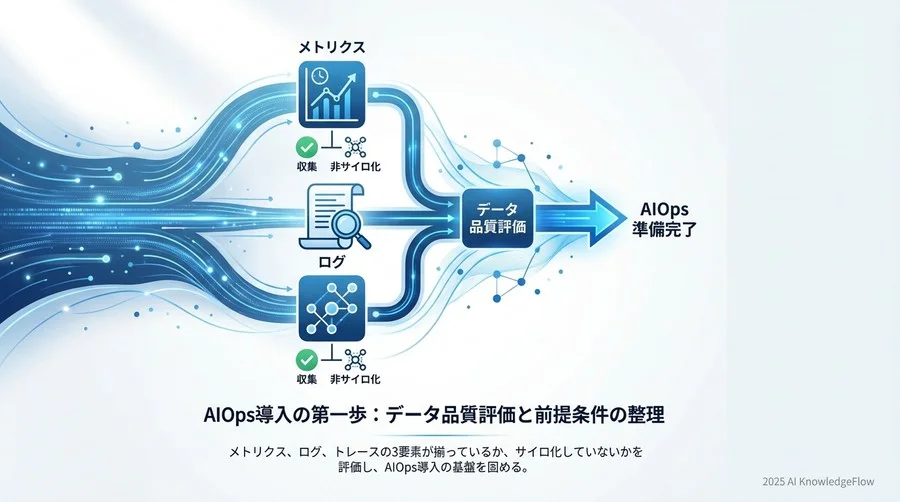 移行前の現状評価と前提条件の整理 - Section Image