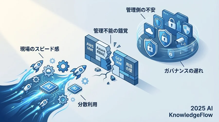 なぜ「マルチクラウドAI」は管理不能に見えるのか - Section Image
