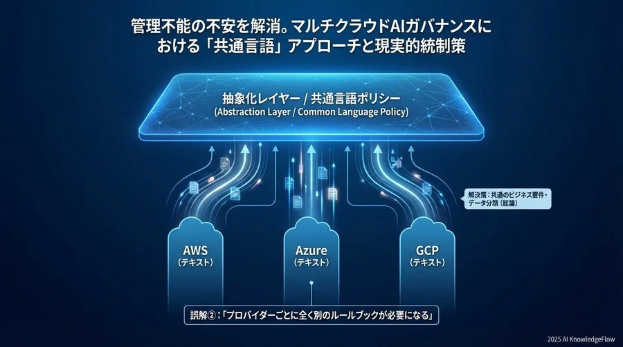 誤解②：「プロバイダーごとに全く別のルールブックが必要になる」 - Section Image