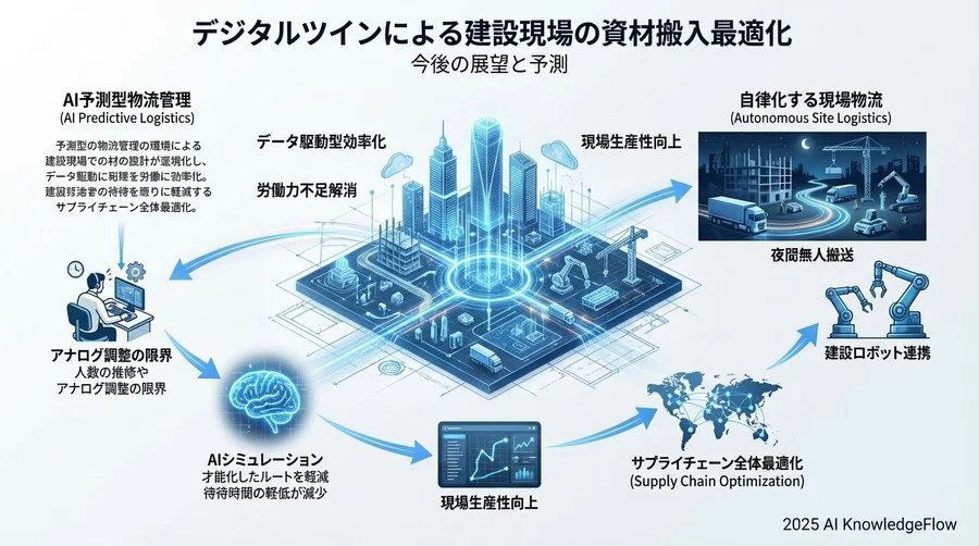 先進企業の活用実態：トラブルを「予知」して防ぐ - Section Image 3