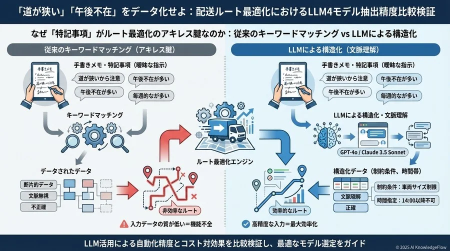 なぜ「特記事項」がルート最適化のアキレス腱なのか - Section Image